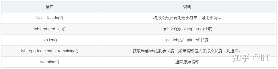 tvb 接口